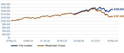 收入证明_资产收入率(2)