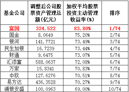 说明: http://mmbiz.qpic.cn/mmbiz/RbTA7bQSKZPK8dOeMPia3kZoPRXSol4HsZKMibbNpWehJbnhXlh78MOhgVnS0oEhyVEXh8tGsPkYokSWT05acEiaQ/640?wx_fmt=png&wxfrom=5&wx_lazy=1