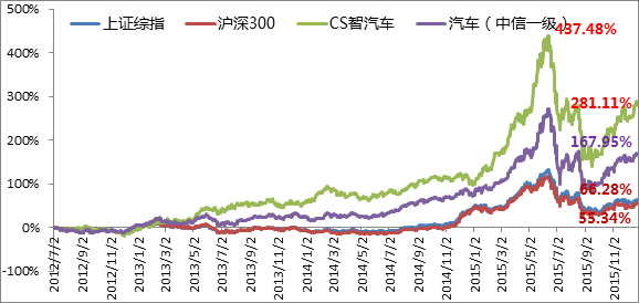 说明: http://mmbiz.qpic.cn/mmbiz/RbTA7bQSKZNuyb2BmsHXYBibAARdWicqD1DZID8JTo4JjBIXGKNQCP4wibNzGVWQD3XzBpiaibWHCFEwg6L5dMcMVhQ/640?wx_fmt=png&wxfrom=5&wx_lazy=1