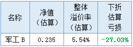 说明: http://mmbiz.qpic.cn/mmbiz/RbTA7bQSKZO8moribv29wJE0kNjFKYfVmJh1y27ibGjUXjr9hDFibKTA2Kicrsia8pQnPGVfURGmNs0nicCKY7Uqg0zw/640?wx_fmt=png&wxfrom=5&wx_lazy=1
