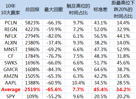 说明: http://mmbiz.qpic.cn/mmbiz/RbTA7bQSKZO8moribv29wJE0kNjFKYfVmiaeFe1saxvEKuLE11UPPehgGuibeYAFpKCgm9aOGbFh9HeAsB8fJfricg/640?wx_fmt=png&wxfrom=5&wx_lazy=1