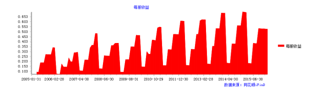 说明: http://mmbiz.qpic.cn/mmbiz/RbTA7bQSKZM8KqSeBy47MRiaEicThJsaIkmEZLbCR89DPdau5HI3eZmIbpdt3U1WLz8LSyVSMIibMxKg7G9rPibLWg/640?wx_fmt=png&wxfrom=5&wx_lazy=1