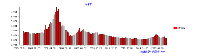 说明: http://mmbiz.qpic.cn/mmbiz/RbTA7bQSKZM8KqSeBy47MRiaEicThJsaIk1KTQTiaUDPjia0kMroLQicrXbaTFmCEL8notLHWzfXwxIDNRKuT9aoBDQ/640?wx_fmt=png&wxfrom=5&wx_lazy=1