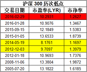 说明: http://mmbiz.qpic.cn/mmbiz/RbTA7bQSKZPPBqRNbuj5t9LvfR8PMHVP2F34UYdsgRZO7G2Sfup3lWP2fhoNotm2CFdIYCLRia0icsCtHvKyIWMw/640?wx_fmt=png&wxfrom=5&wx_lazy=1