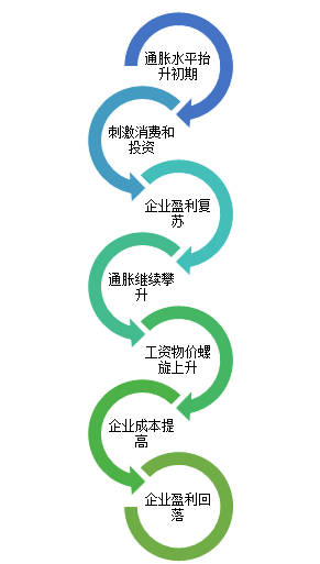 说明: http://mmbiz.qpic.cn/mmbiz/RbTA7bQSKZNfSC4MDA6YicxT7dSziaALqwBKSJicMHBjENLZGRrj8uLXOh5FAOfpiavrkUH5hQk3ClrpBQWsWHcm0w/640?wx_fmt=png&wxfrom=5&wx_lazy=1