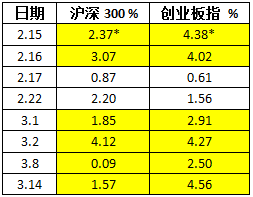 说明: http://mmbiz.qpic.cn/mmbiz/RbTA7bQSKZNfSC4MDA6YicxT7dSziaALqwG2f69hg1VC11C3KJxMuuFGRKdV4rNpTlfD0xiass4It99kBLn5UYciaQ/640?wx_fmt=png&wxfrom=5&wx_lazy=1