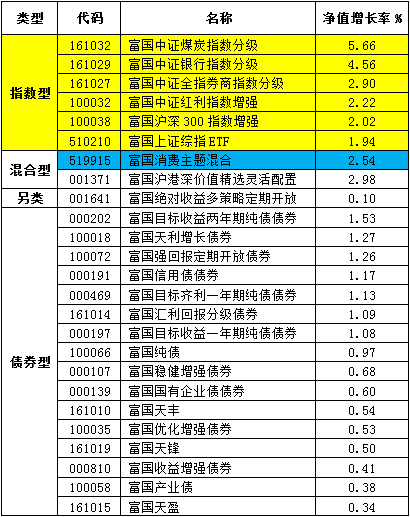 说明: http://mmbiz.qpic.cn/mmbiz/RbTA7bQSKZNfSC4MDA6YicxT7dSziaALqwV07GopOibDBb671ddubsfMJDicxFfPQVXHLFGBdpyuRFYeYJYibjIxvTg/640?wx_fmt=png&wxfrom=5&wx_lazy=1