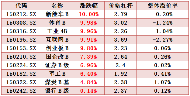 说明: http://mmbiz.qpic.cn/mmbiz/fPpnsPTIZqAbzEia1LticxuZtsZcic6IacPhAD9iaZh5Q1cQBQ4ov9uswpUtNTm2en1cxS30mJCIrukiarD5z2H3OxA/640?wx_fmt=png&wxfrom=5&wx_lazy=1