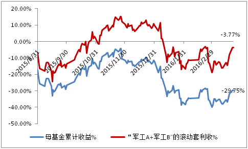 说明: http://mmbiz.qpic.cn/mmbiz/fPpnsPTIZqA9Jfgs9kI8L1cOmc4U5g0k1AB6dPTkiaTxymajE0SA5ezibcTZ6iaBHpXbTDibkyNibKDszaCcXibLhBcg/640?wx_fmt=png&wxfrom=5&wx_lazy=1