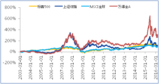 说明: http://mmbiz.qpic.cn/mmbiz/RbTA7bQSKZPcDzxOd9SVqWvNdicIfepusu14WQRbViaDiaiaYaFQW5fRntedPhs7OFBGcgjhlHDVYtVLuLPXIlY82w/640?wx_fmt=png&wxfrom=5&wx_lazy=1