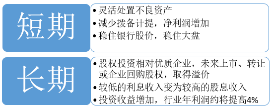 说明: http://mmbiz.qpic.cn/mmbiz/RbTA7bQSKZMPAOvLib4xicuC8AqYq2ibc8kPYNnQv3NWiaMN6mt1K5GwpBtmCl6KsnnB8DAWzYN4PDhom1DGlFpaYg/640?wx_fmt=png&wxfrom=5&wx_lazy=1