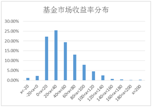 说明: http://mmbiz.qpic.cn/mmbiz/RbTA7bQSKZMibib5YUtiajk4eKI904DibqS5bMhHz3lctHtMrxPx6KdcIBT2wdR7BcsqCeKLWSb2PU8ftd5svQianYQ/640?wx_fmt=png&wxfrom=5&wx_lazy=1