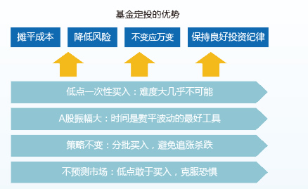 比特币期货对比特币影响_比特币分叉对比特币的影响_在哪里可以定投比特币